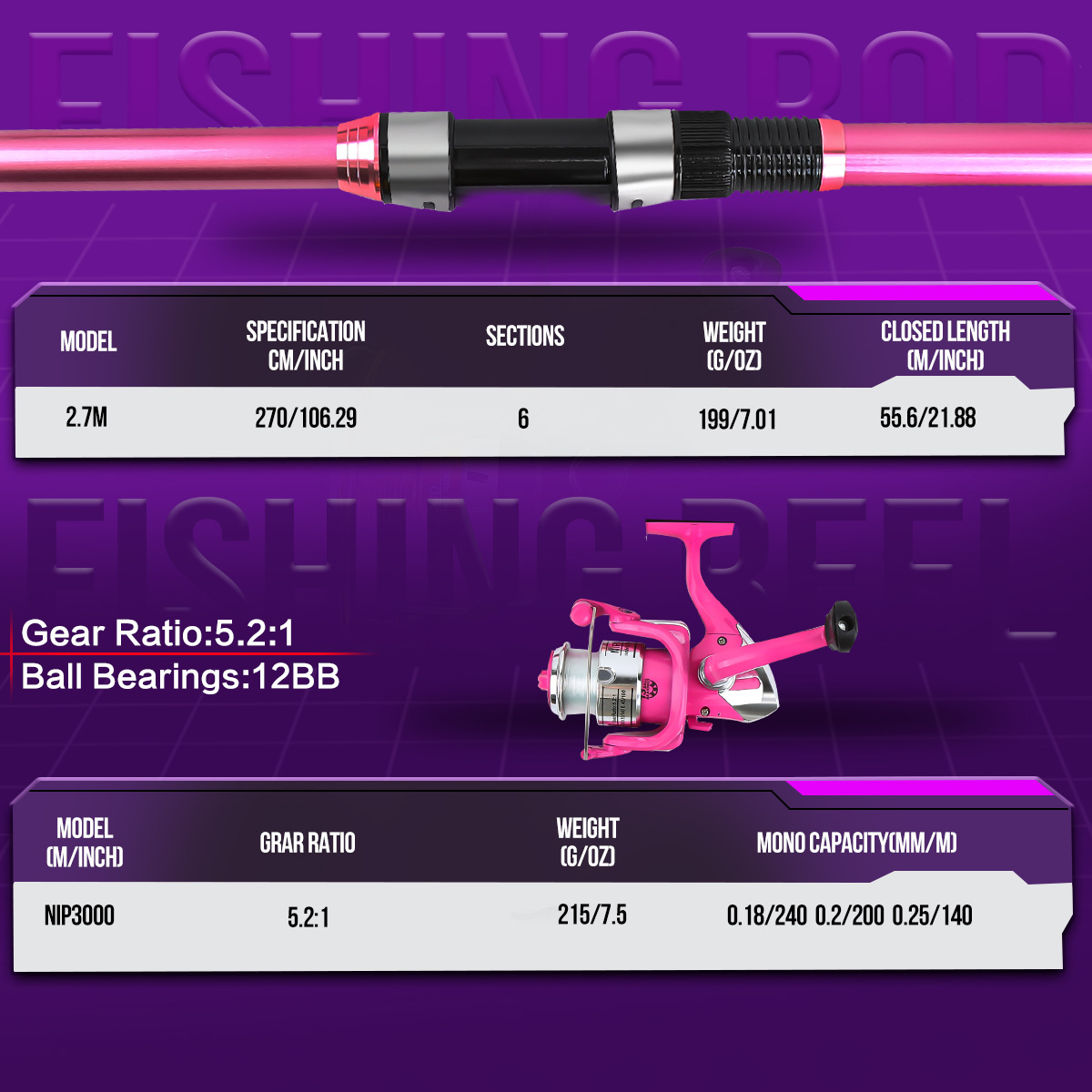 Angelruten-Set Komplettset mit – Fishing Rod Combo Bewertung und Preis