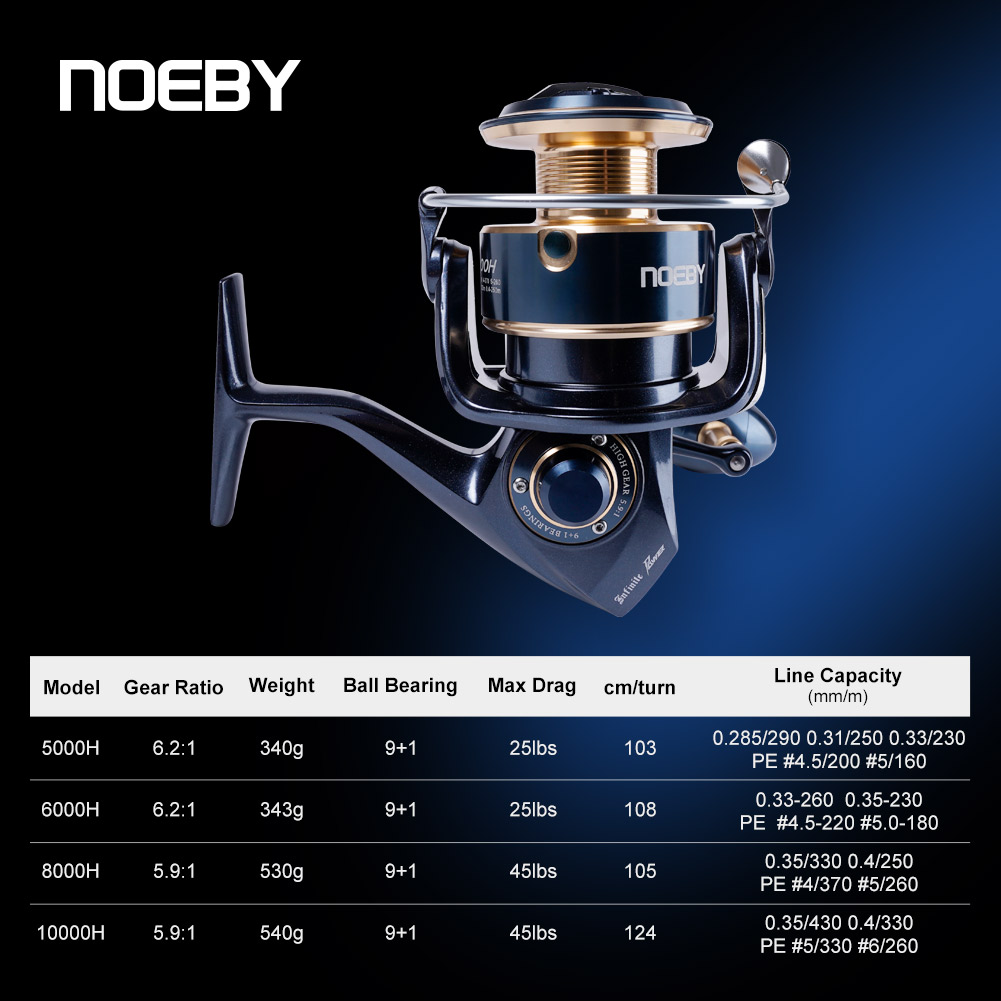 Noeby Infinite Power Spinnroll – Abu Garcia Reel Max Bewertung und Preis