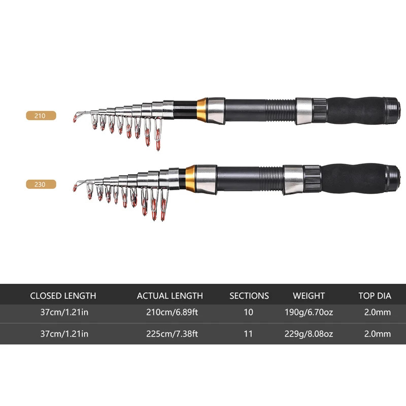 BRAVMAK 2,1/ 2,3 mTeleskop Ang – Fishing Rod Combo Bewertung und Preis